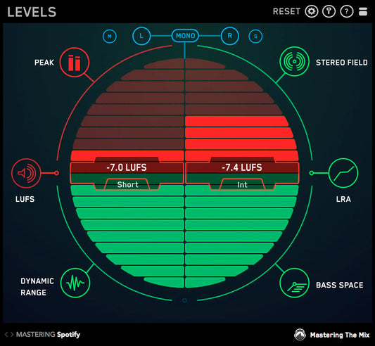 Audio mastering analysis display showing loudness levels, stereo field, dynamic range, bass space, and peak measurements used to evaluate a music track's overall mix and volume.